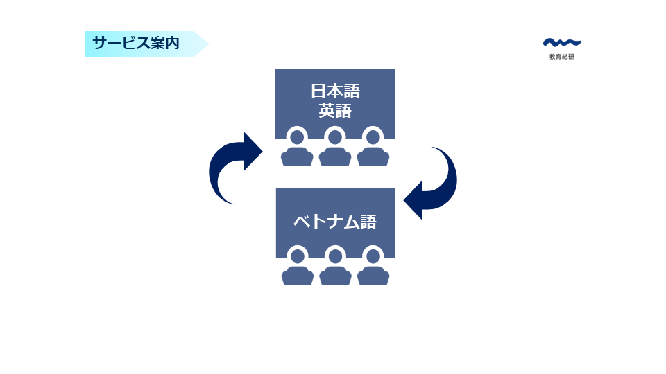 ベトナム語テロップ作成・挿入サービス