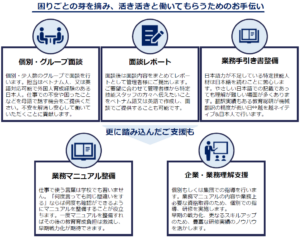 教育総研による外国人スタッフ定着支援サービスの内容